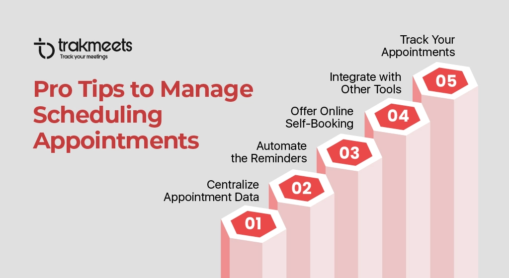 ravi garg, trakmeets, techniques, last-minute appointment cancellation, vacant slot updates, cancellation policy, reminder and confirmations, booking incentives, rescheduling. deposits