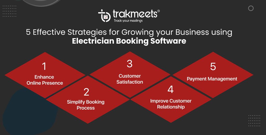 ravi garg, trakmeets, strategies, electrician booking software, online presence, booking process,customer satisfaction, customer relationship, payment management